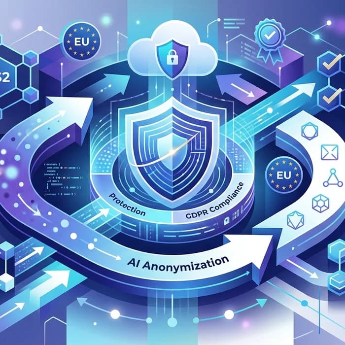 AI Anonymizer EU Compliance Playbook 2026: GDPR, NIS2 & Secure Uploads